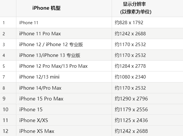 苹北流果维修分享iPhone主屏幕壁纸显得模糊怎么办