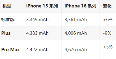 北流苹果16维修分享iPhone16/Pro系列机模再曝光