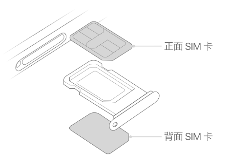 北流苹果15维修分享iPhone15出现'无SIM卡'怎么办