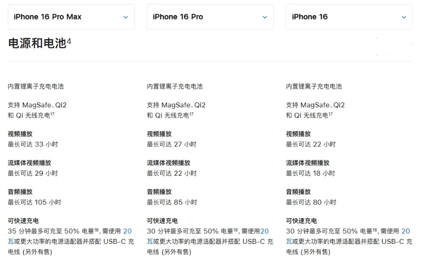 北流苹果手机维修分享 iPhone 16 目前实测充电峰值功率不超过 39W 