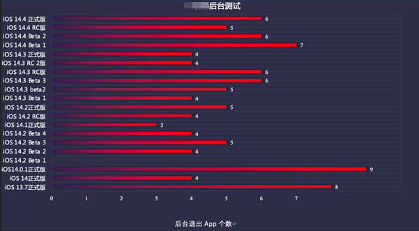 北流苹果手机维修分享iOS14.5beta1续航怎么样 