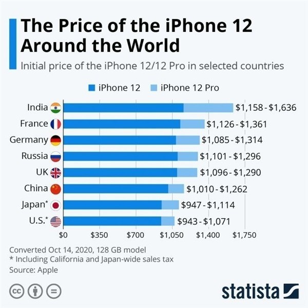 北流苹果手机维修分享哪个购买iPhone 12/12 Pro更便宜 