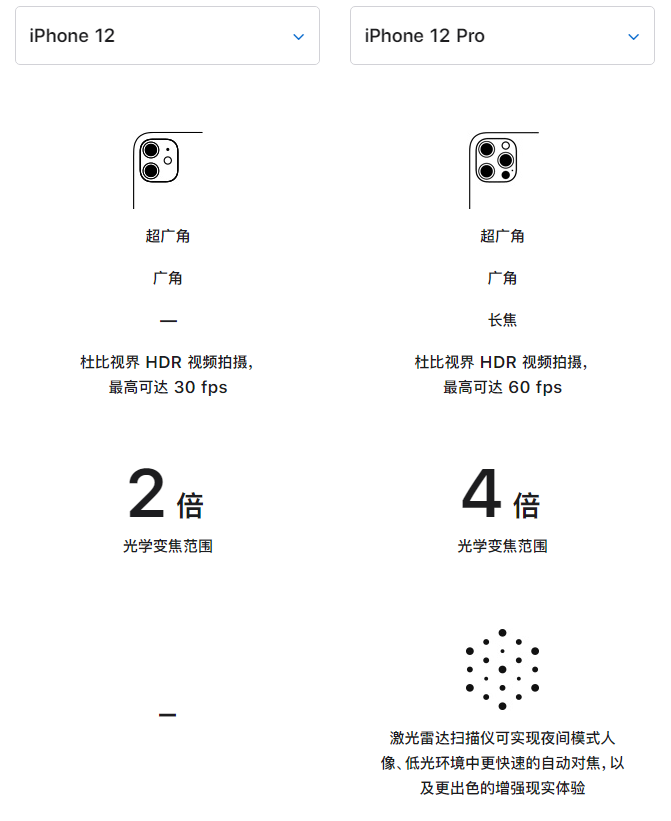 北流苹果手机维修分享苹果 iPhone 12 与 iPhone 12 Pro 选哪款 